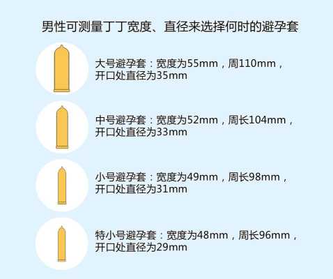 避孕套大小号在哪里看（避孕套大小号在哪里看型号）-图1