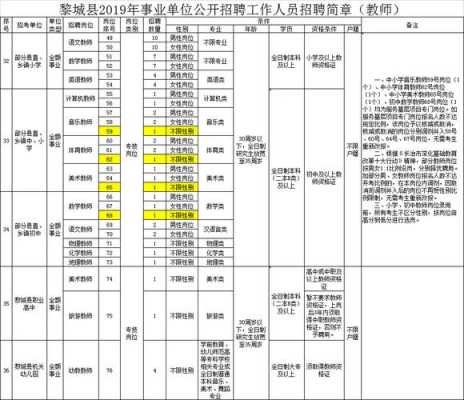 黎城哪里招人（黎城哪里招人比较多）-图2