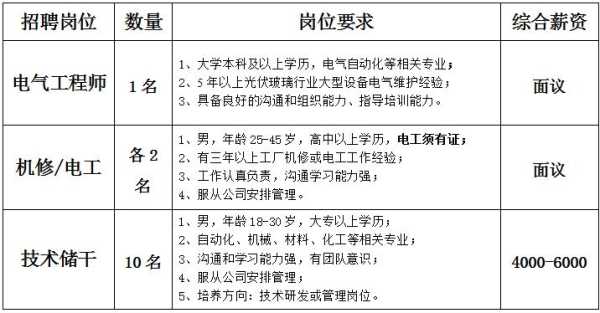 定南哪里招工（定南哪里招工2024）-图2