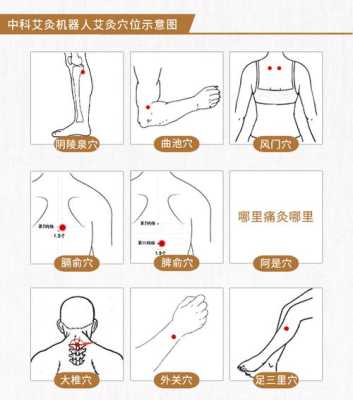 通风艾灸哪里（通风艾灸哪里效果最好）-图2