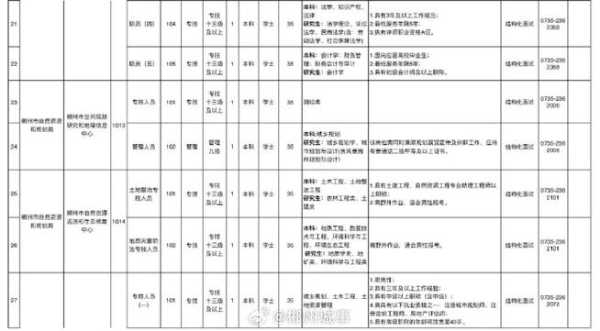 郴州哪里招工（郴州哪里招工程管理技术人员?）-图1