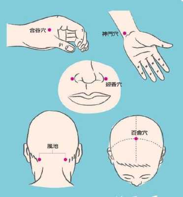 头胀头刺痛脖子酸痛,头胀按摩哪里最有效-图3