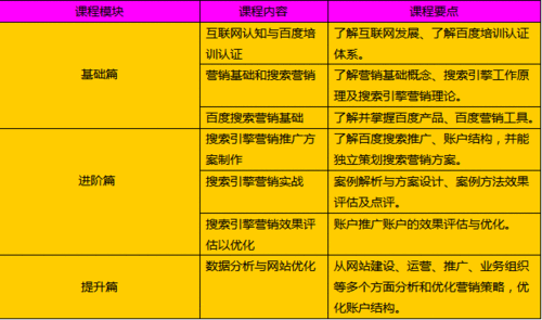 2019年，我们应该如何运营好SEM营销,sem去哪里培训好-图3