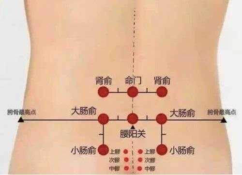 腰腿痛灸哪里（腰疼艾灸什么位置）-图1