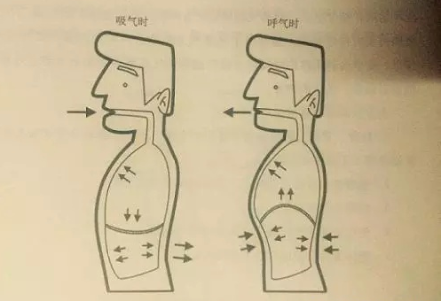 唱歌用哪里吸气（唱歌用哪里吸气）-图1