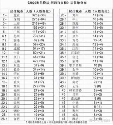 中国哪里土豪最多（我国哪个城市富人比较多？为什么）-图1