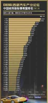 中国哪里土豪最多（我国哪个城市富人比较多？为什么）-图2