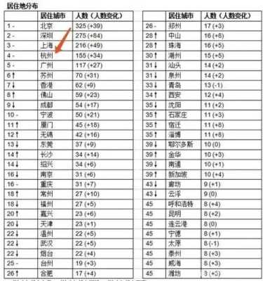 中国哪里土豪最多（我国哪个城市富人比较多？为什么）-图3