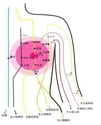 乳房山在哪里（乳房山在哪里）-图2