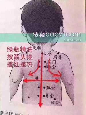 宝宝低烧，如何按摩退烧,小孩低烧按摩哪里可以退烧-图2