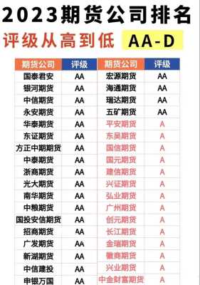 做期货在哪里开户,期货在哪里做比较好-图1