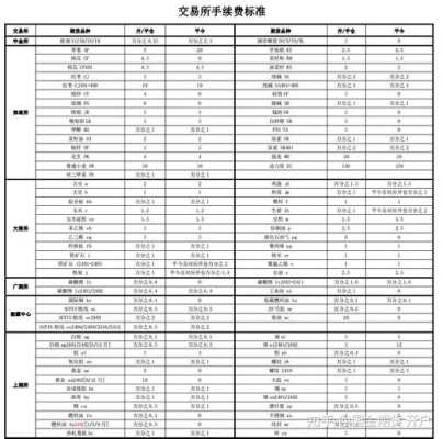 做期货在哪里开户,期货在哪里做比较好-图3