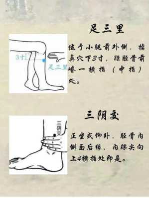 大腿粗艾灸哪里（大腿粗艾灸哪里能瘦）-图2