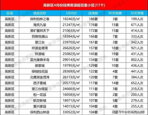 有谁知道合肥哪里的房子价格比较便宜,合肥哪里房价便宜又好-图2