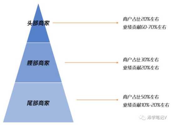 视频领域常常提到的头部内容、腰部内容、尾部内容是指的什么,腰部在哪里图片-图1