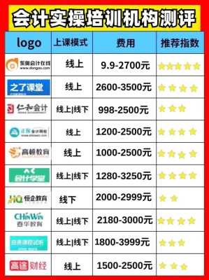 没有会计经验，想从事会计工作，有必要去报个会计实操培训吗,学会计应该从哪里入手-图2