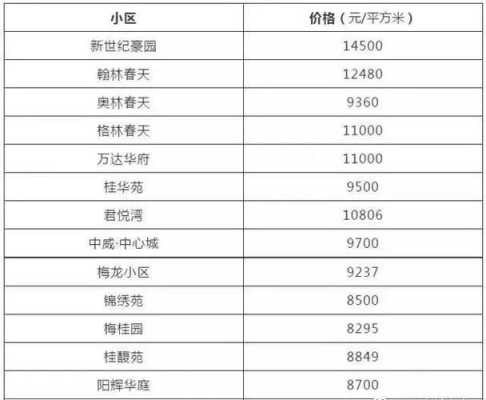 晋江房价哪里最便宜（晋江房价哪里最便宜的）-图2