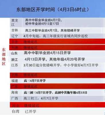 福建新加了三个境外输入，会不会影响开学时间,-图3