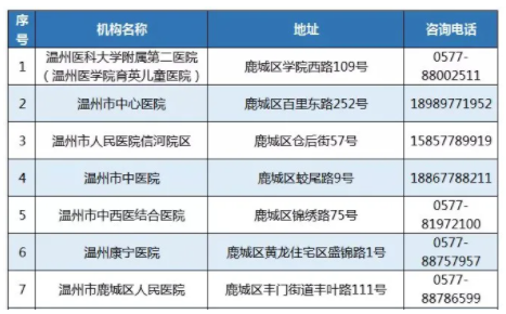 温州哪里有做全套（温州哪里有做全套核酸检测）-图3