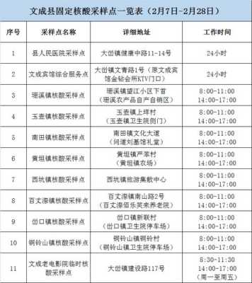 温州哪里有做全套（温州哪里有做全套核酸检测）-图2