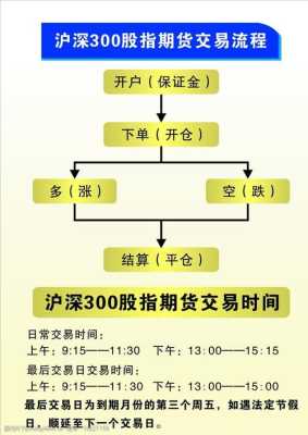 普通人怎么买股指,股指期货在哪里买卖-图3