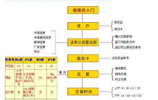 普通人怎么买股指,股指期货在哪里买卖-图2