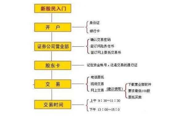 普通人怎么买股指,股指期货在哪里买卖-图1