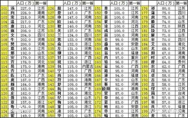 “柳”姓起源和现在“柳”姓最多的地区是哪里,哪里姓柳的人最多啊-图1