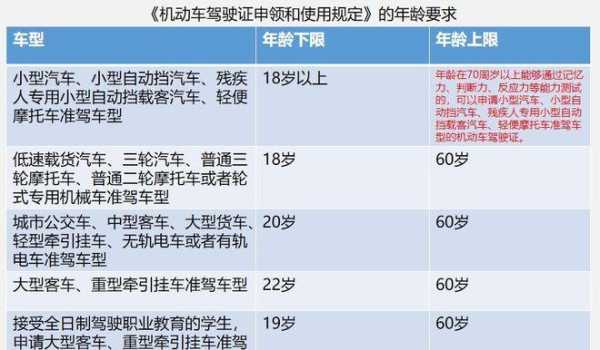 全国各地哪里最容易考驾照,全国哪里考驾照最快的-图1