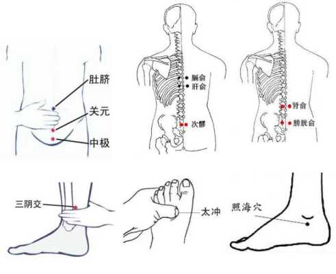 老人夜里尿频的食疗方法,夜尿多艾灸哪里效果最好-图1