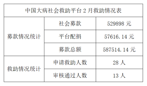 无钱看病去哪里求助（家人遭遇重大疾病，无法承担治疗费用，有什么好的社会救助机构）-图1