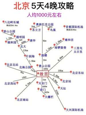 北京有适合老年人的旅游线路推荐吗，5天左右的,带着老人去哪里旅游比较好-图2