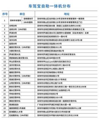 成都市的驾照在哪儿换证、需要些什么资料,成都哪里可以换驾照体检-图1