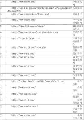 哪里有网站资源分享（哪里有好的网站资源）-图2