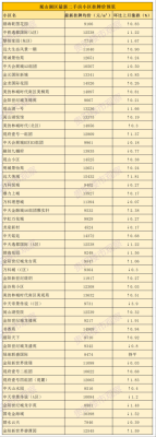 贵阳什么地方房价最便宜,贵阳哪里房子最便宜又好-图1