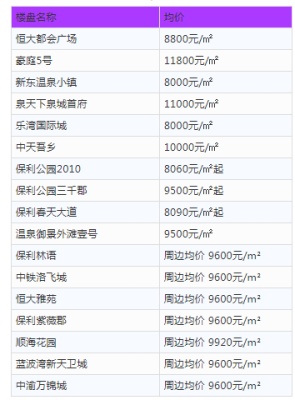 贵阳什么地方房价最便宜,贵阳哪里房子最便宜又好-图3