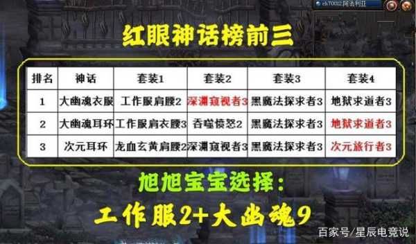 旭旭宝宝懵了！换了大幽魂神话耳环，伤害怎么下降了,幽魂护肩哪里爆率高-图1