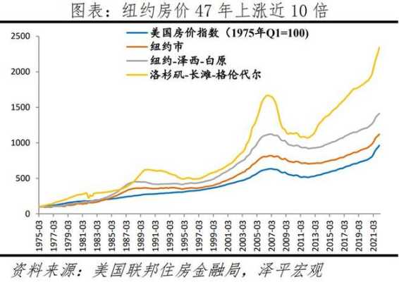 全球哪里房价最便宜（全球哪里房价最便宜的）-图2