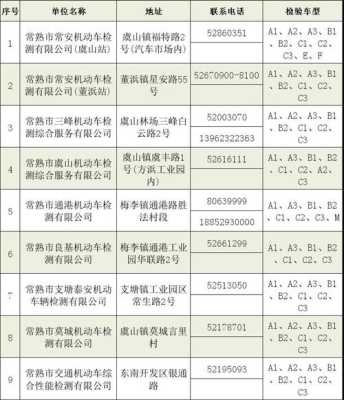 常熟验车在哪里（常熟验车在哪里）-图1