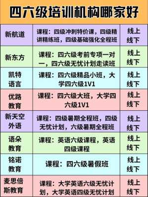 深圳哪家英语培训机构比较好,深圳哪里可以学英语四六级-图1