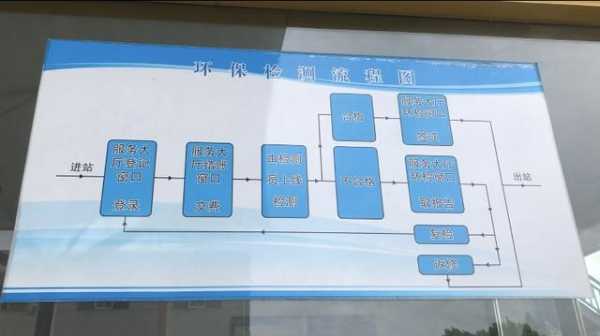 松江车辆年检在哪里（松江车辆年检在哪里办理）-图2