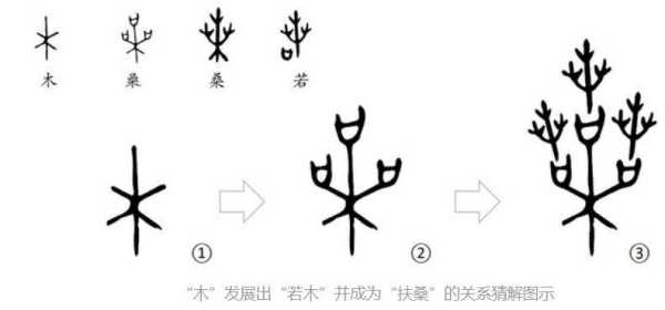 古代扶桑是指哪里（古代扶桑是哪个国家）-图2