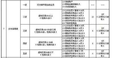 关于“淘宝评价信用度炒作问题”，大家怎么看,淘宝炒作在哪里看数据-图2