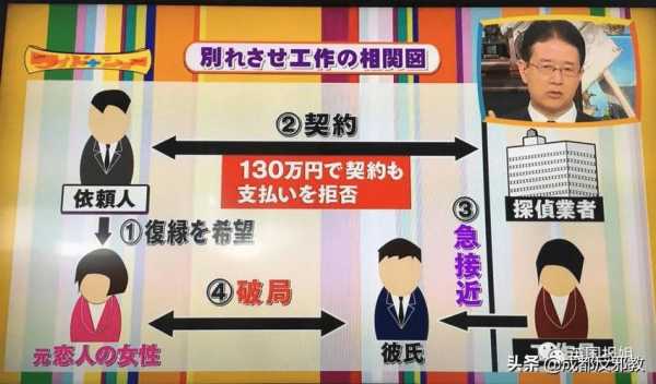 哪里可以雇人拆散情侣（哪里可以雇人拆散情侣关系呢）-图2