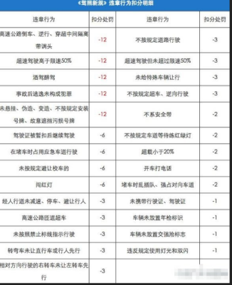 双流区哪些地方可以处理交通违章,双流哪里可以处理违章扣分-图1