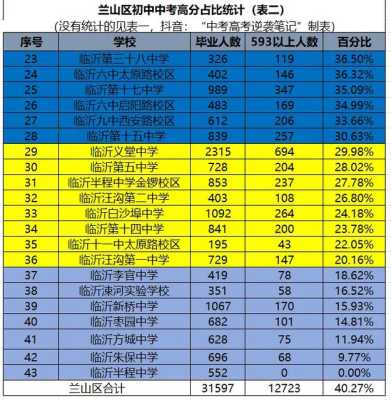 临沂哪里的奥数班好（临沂哪里的奥数班好）-图1