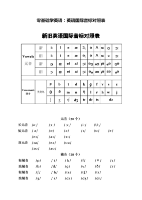 学英语先从哪里开始（学英语，是先学音标好呢？还是慢慢接触，潜移默化地去学？儿子3年级，刚接触英语）-图1