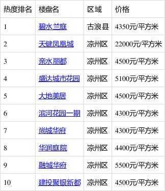 武威新房价哪里最便宜（武威新房价哪里最便宜的）-图3