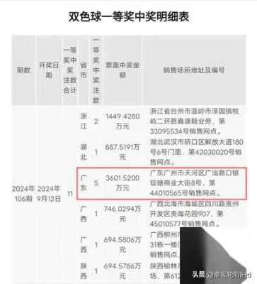 双色球中奖去哪里兑奖（买双色球中了大奖后在什么地方领奖）-图1