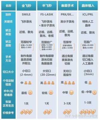 激光治疗近视哪里好（激光治疗近视哪里好）-图3